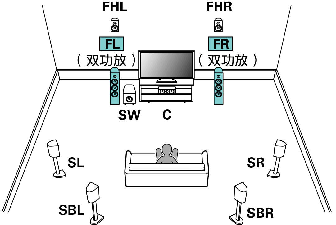 Pict SP Layout 7.1 BiAmp E1C